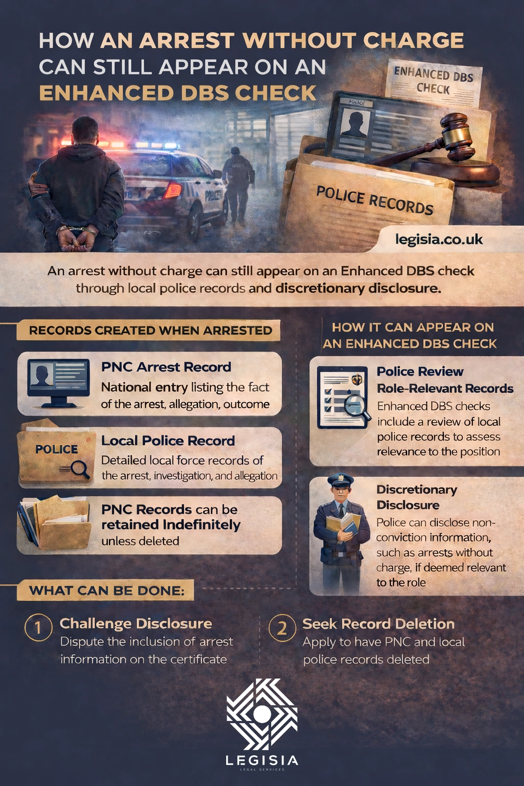 Infographic showing how an arrest creates records on the PNC and local police systems, and how those local records can be disclosed on an Enhanced DBS certificate even without a charge