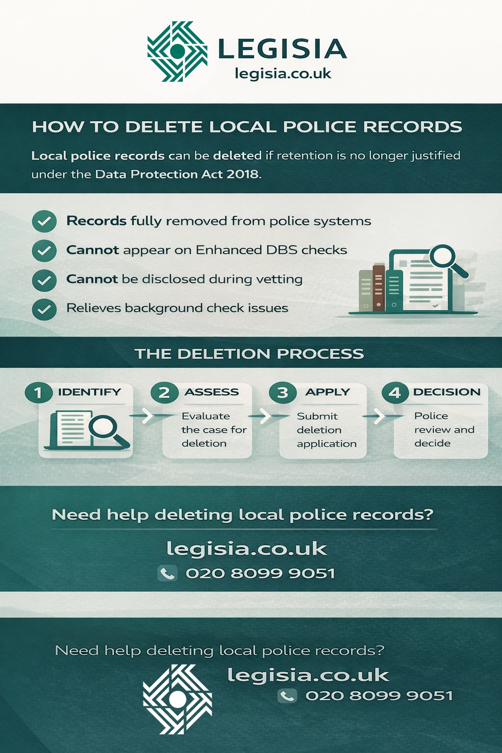 Infographic showing the stages of a local police record deletion application — from subject access request through to the Information Commissioner's Office, a section 167 claim and judicial review