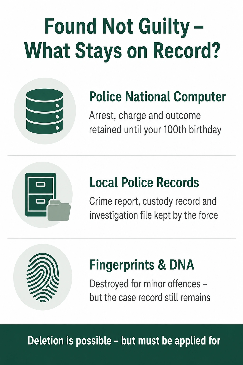 Infographic showing what remains on police records after a not guilty verdict – the PNC event history, local police records, and the separate rules for fingerprints and DNA